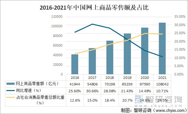 网络购物：一份实用的选购指南